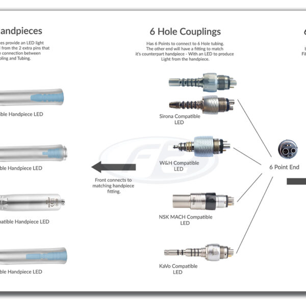 High Speed 6 Hole LED Handpieces and Connections